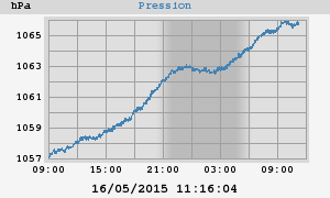 barometer