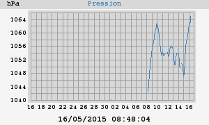 barometer