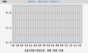 rain