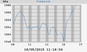 barometer