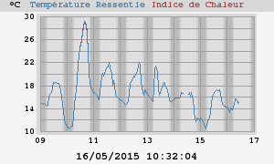 heatchill